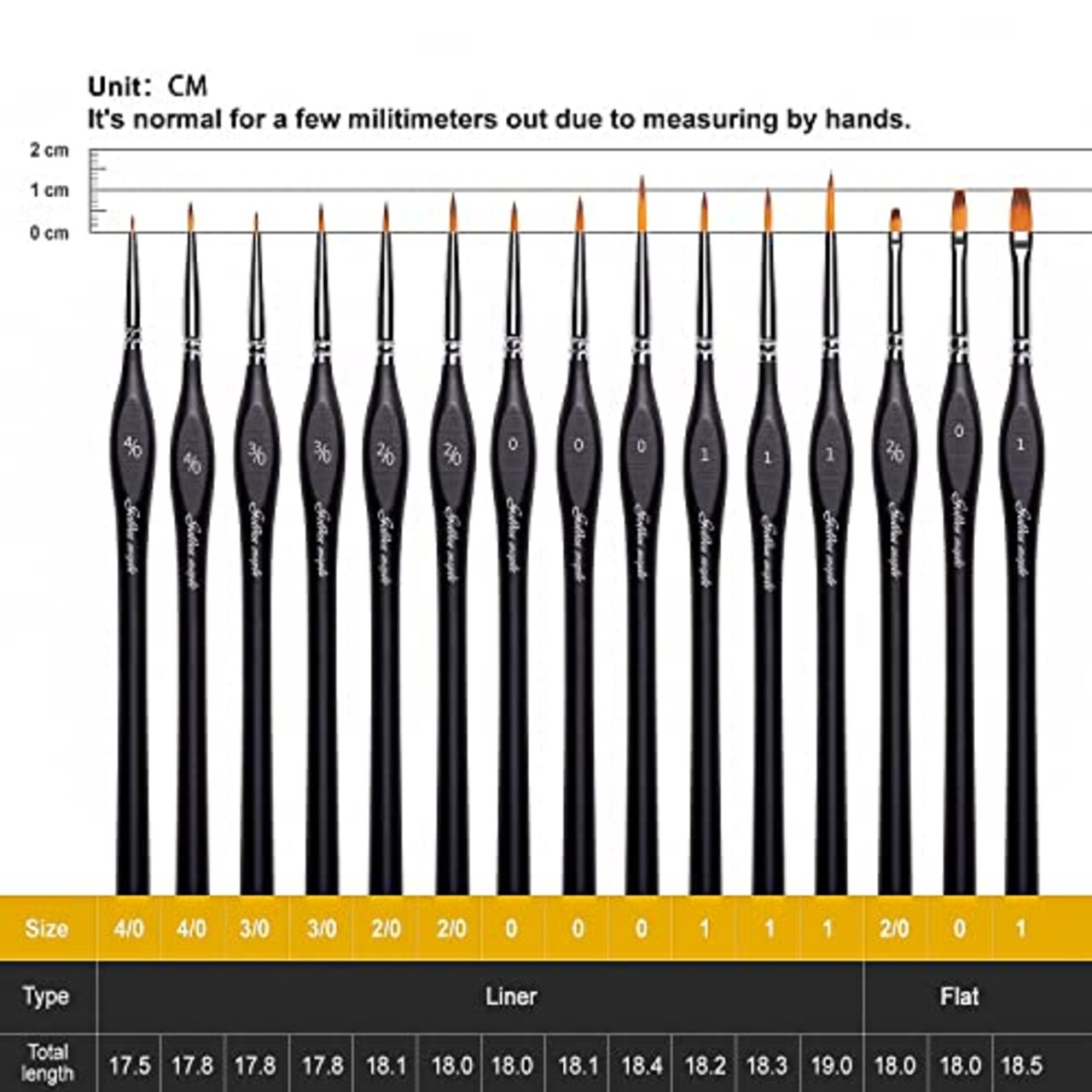 15 PCS Miniature Paint Brushes, Model Brushes Micro Detail Paint Brush Set, Fine Detailing for Acrylics, Oils, Watercolors & Paint by Number, Citadel, Figurine, Warhammer 40k (Black)